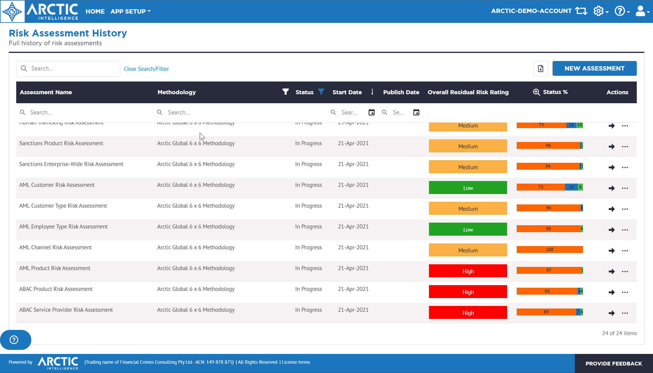 Quick Guide to a new Risk Assessment – Arctic Intelligence